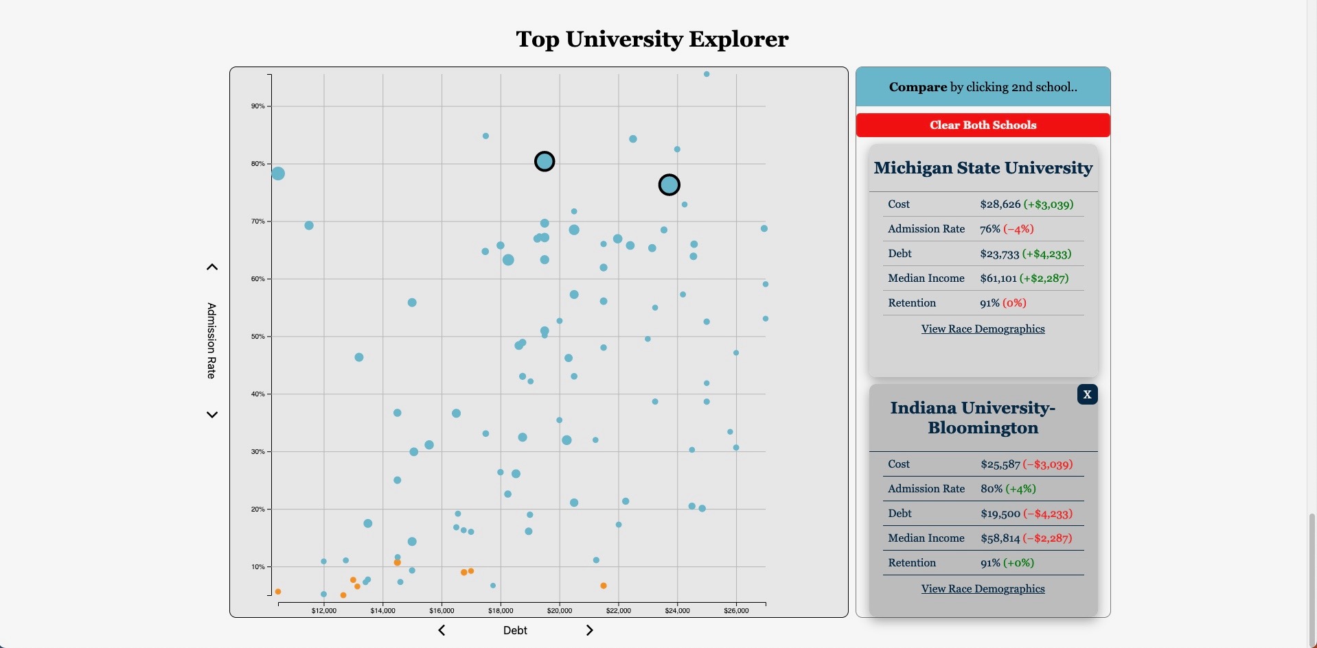 Screenshot of interactive New York Times style article on whether or not Ivy League Education is worth it.